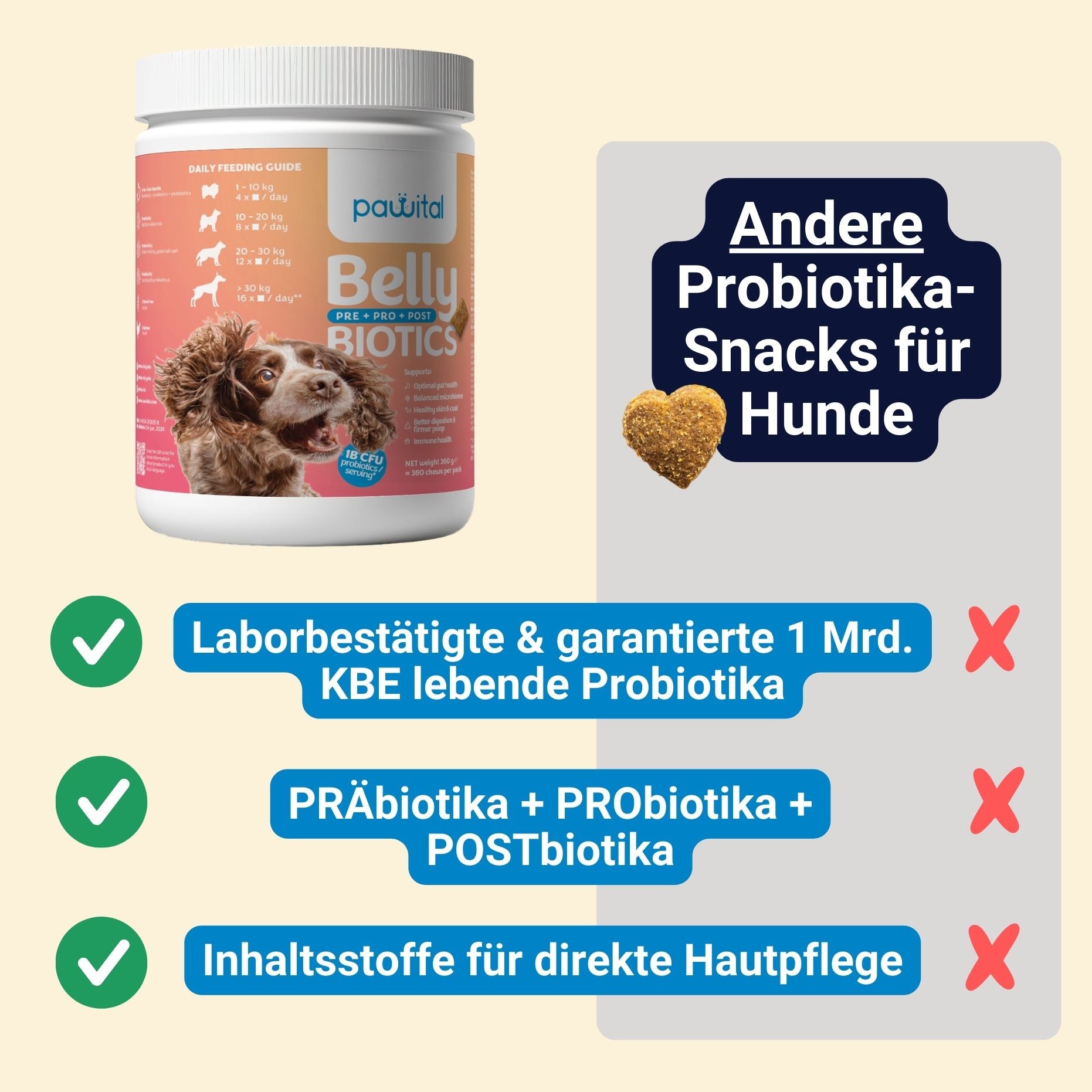 Belly Biotics (360 treats UK)